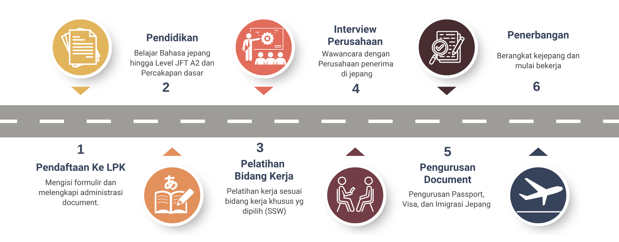 Proses Pemagangan LPK Jetbras Akademi Indonesia